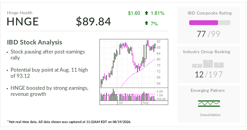 IBD Stock Of The Day, Hinge, Eyes A Fresh Entry On Earnings-Tied Rally