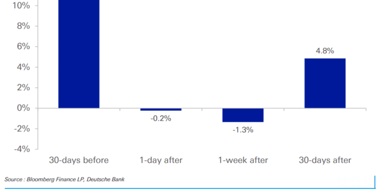 Here’s how Nvidia has performed before and after its earnings reports since ChatGPT's launch