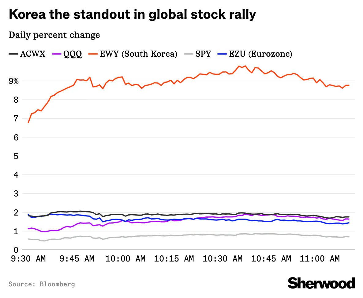 Peace is great; memory chip stocks are even better