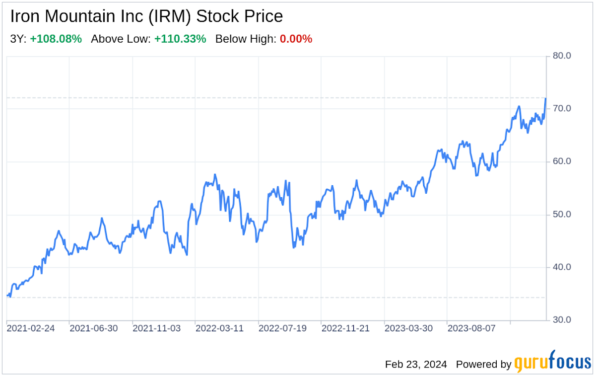 Iron Mountain IRM Stock Price Quote & News Robinhood