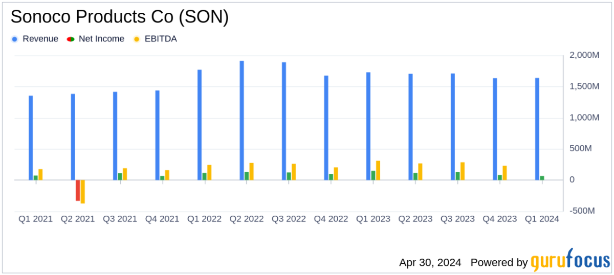 Sonoco Products Co Q1 2024 Earnings: Misses EPS Estimates Amid Strategic Shifts - Yahoo Finance