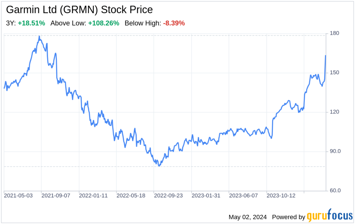 Decoding Garmin Ltd: A Strategic SWOT Insight - Yahoo Finance