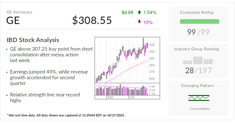S&P 500's GE Aerospace Is IBD Stock Of The Day, In Buy Zone Following Recent Earnings