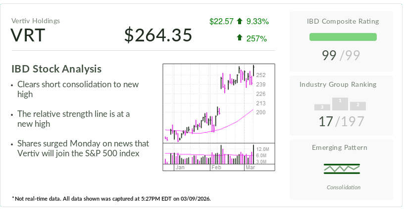 Nvidia Partner, IBD Stock Of The Day, Surges To High On S&P 500 News, Trump's Iran War Hopes