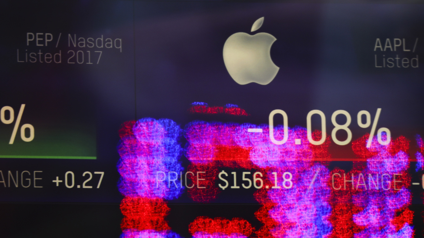 Apple Trading 10% Below Analyst Targets After This Week's 8% Drop