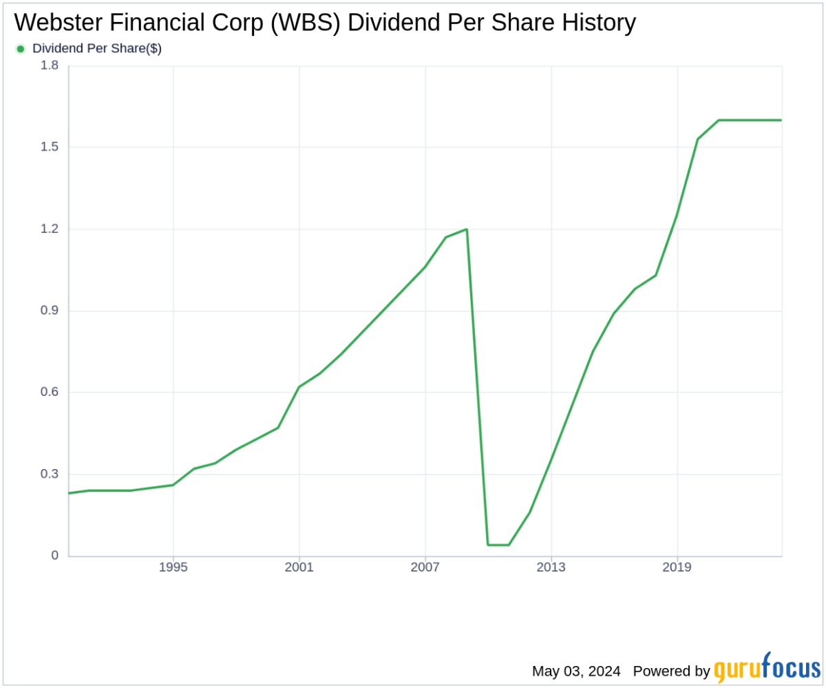 Webster Financial Corp's Dividend Analysis - Yahoo Finance