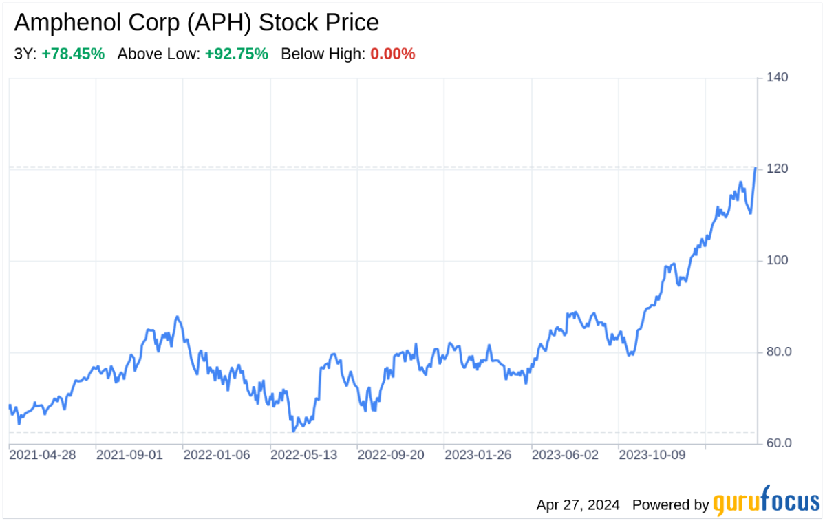 Decoding Amphenol Corp: A Strategic SWOT Insight - Yahoo Finance