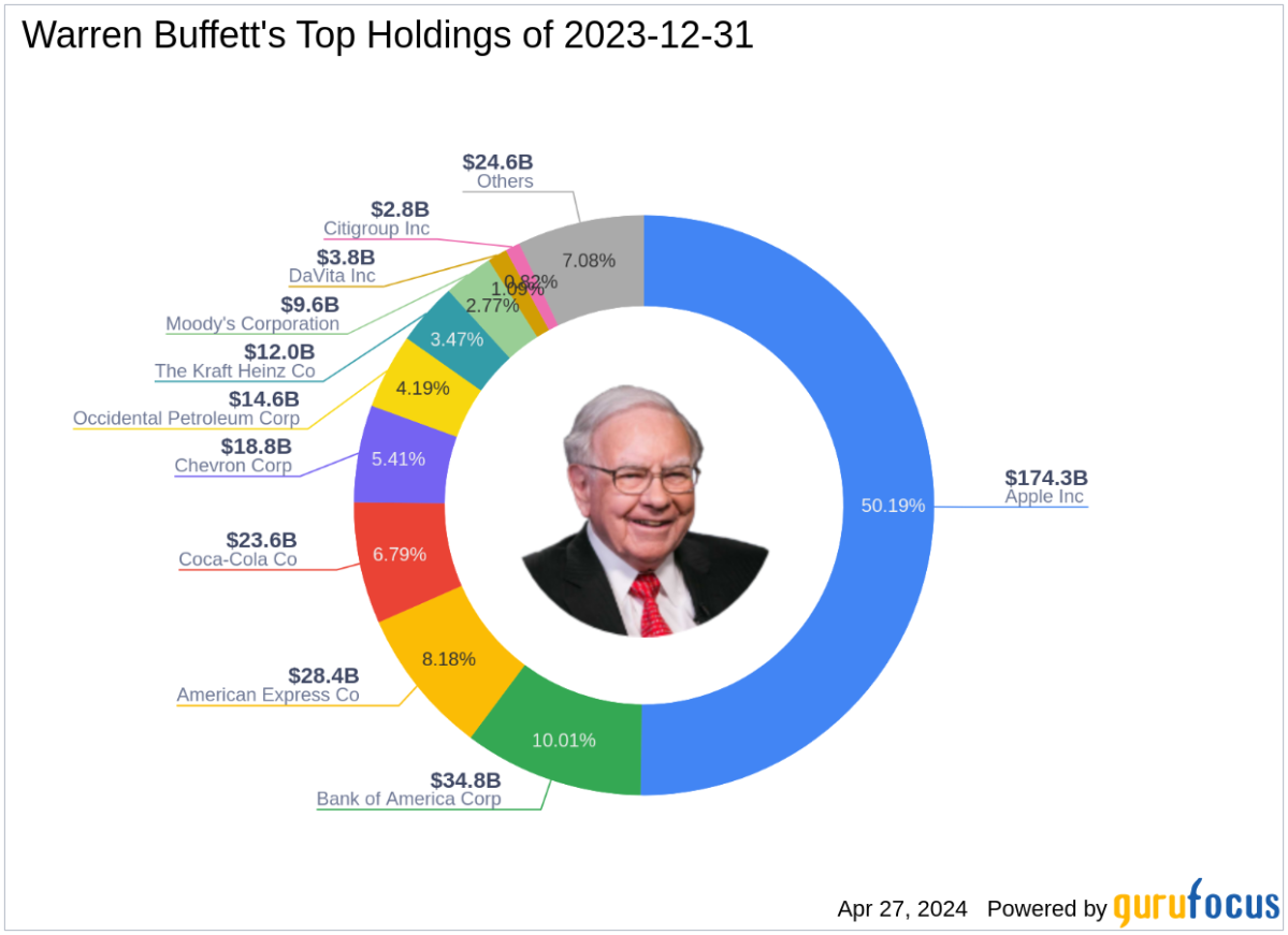 Warren Buffett Bolsters Holdings in Liberty SiriusXM Group - Yahoo Finance