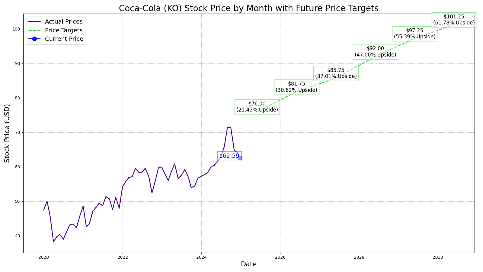 Unstoppable Momentum? Coca-Cola Aims for Flawless Earnings Streak as Q3 Sales Projections Top $12.9 Billion