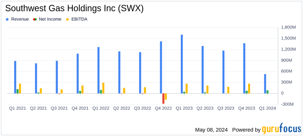 Southwest Gas Holdings Inc Q1 2024 Earnings: Misses EPS Estimates Amidst Strategic Shifts - Yahoo Finance