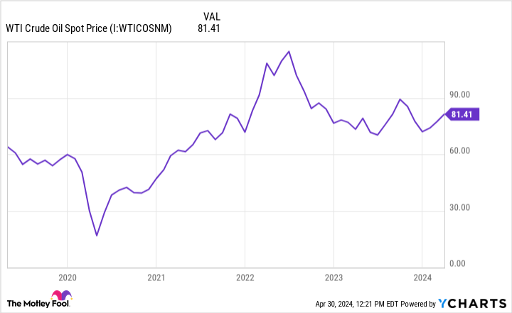 Is ExxonMobil Stock a Buy? - Yahoo Finance