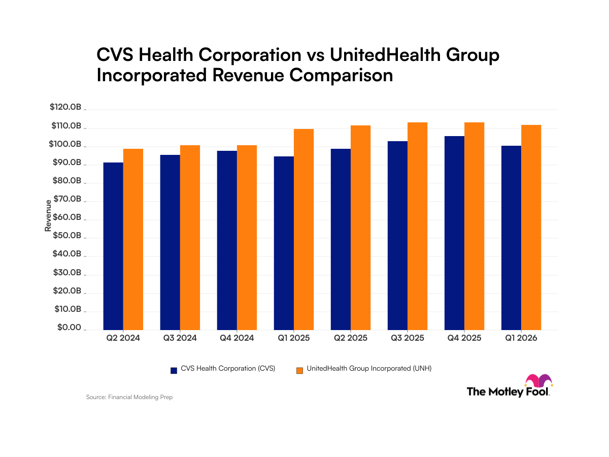 CVS Health vs. UnitedHealth: Comparing Revenue Trends for These Healthcare Companies