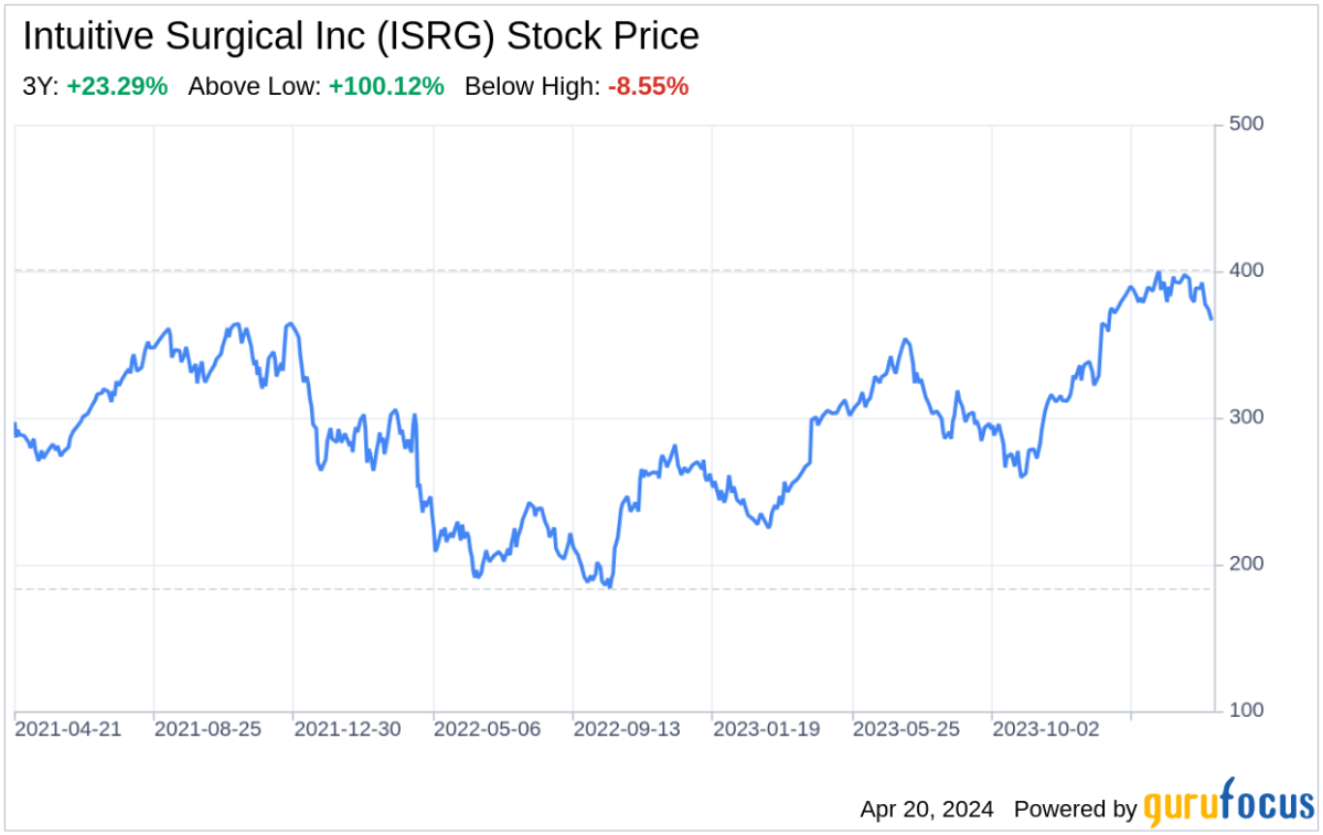 Decoding Intuitive Surgical Inc: A Strategic SWOT Insight - Yahoo Finance