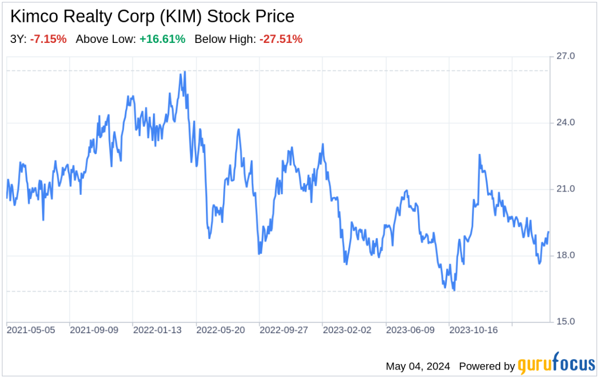 Decoding Kimco Realty Corp: A Strategic SWOT Insight - Yahoo Finance