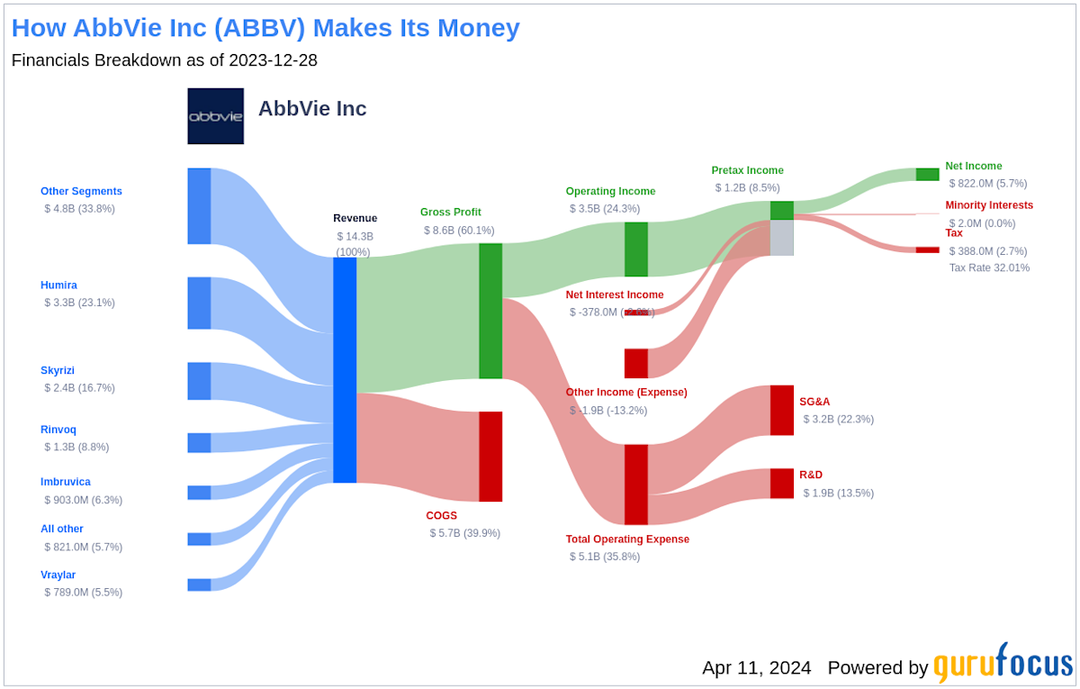 abbvie-abbv-stock-price-quote-news-robinhood