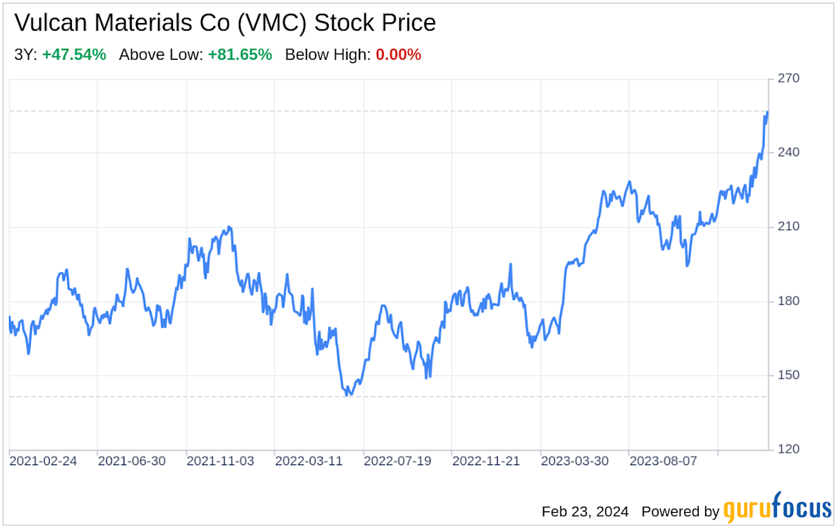 Vulcan VMC Stock Price Quote & News Robinhood