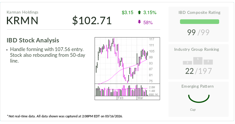 Karman Nears Entry With Results Due. Analyst Sees $100 Billion Defense Opportunity.