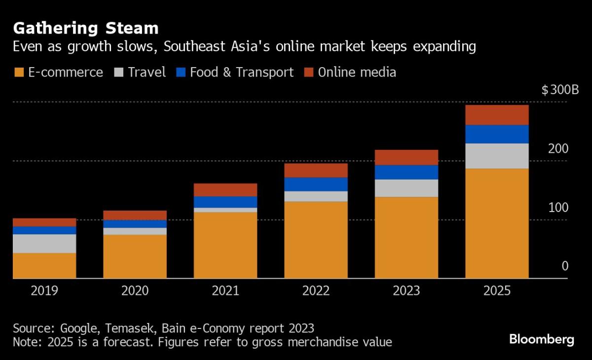 Tech Giants Start to Treat Southeast Asia Like Next Big Thing