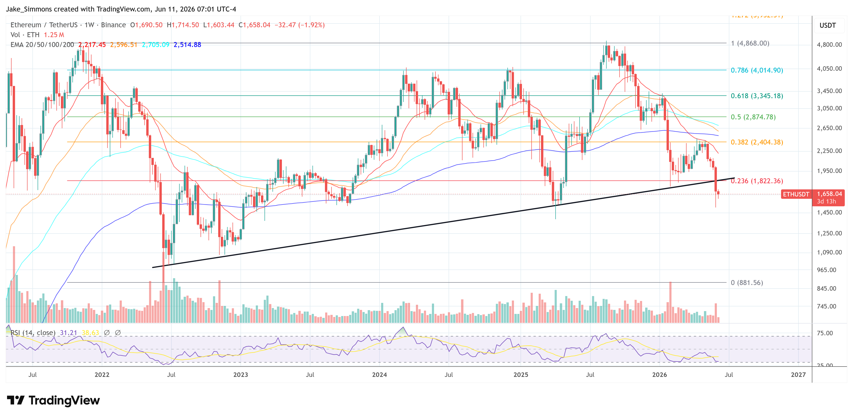 BTCS Repays $8.2M Aave Debt As Ethereum Balance Sheet Strategy Shifts