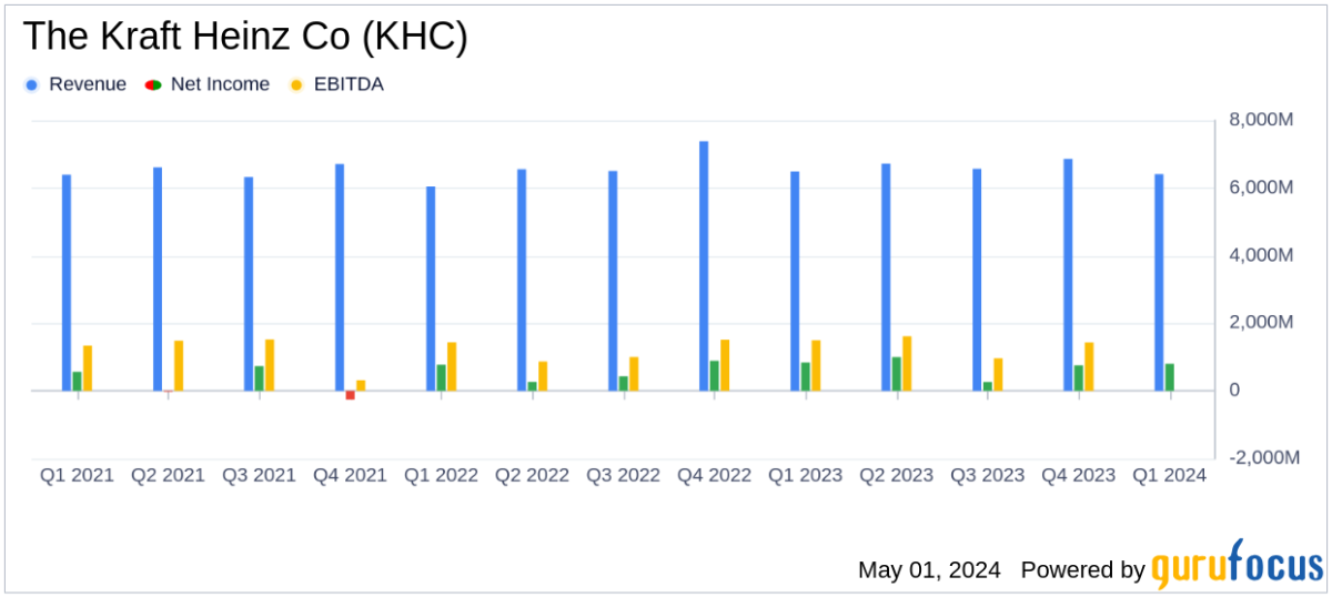 Kraft Heinz Q1 2024 Earnings: Aligns with Analyst EPS Projections Amidst Sales Decline - Yahoo Finance