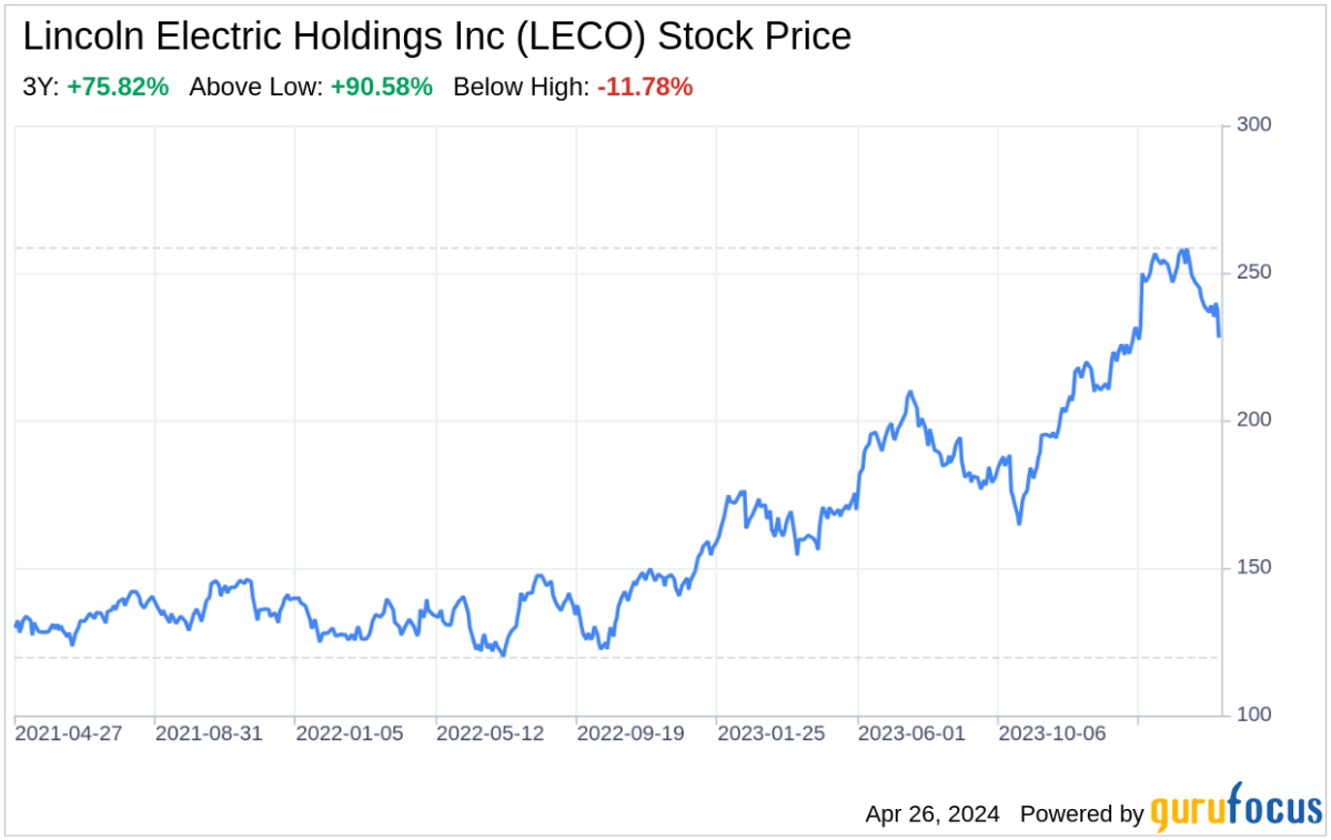 Decoding Lincoln Electric Holdings Inc: A Strategic SWOT Insight - Yahoo Finance