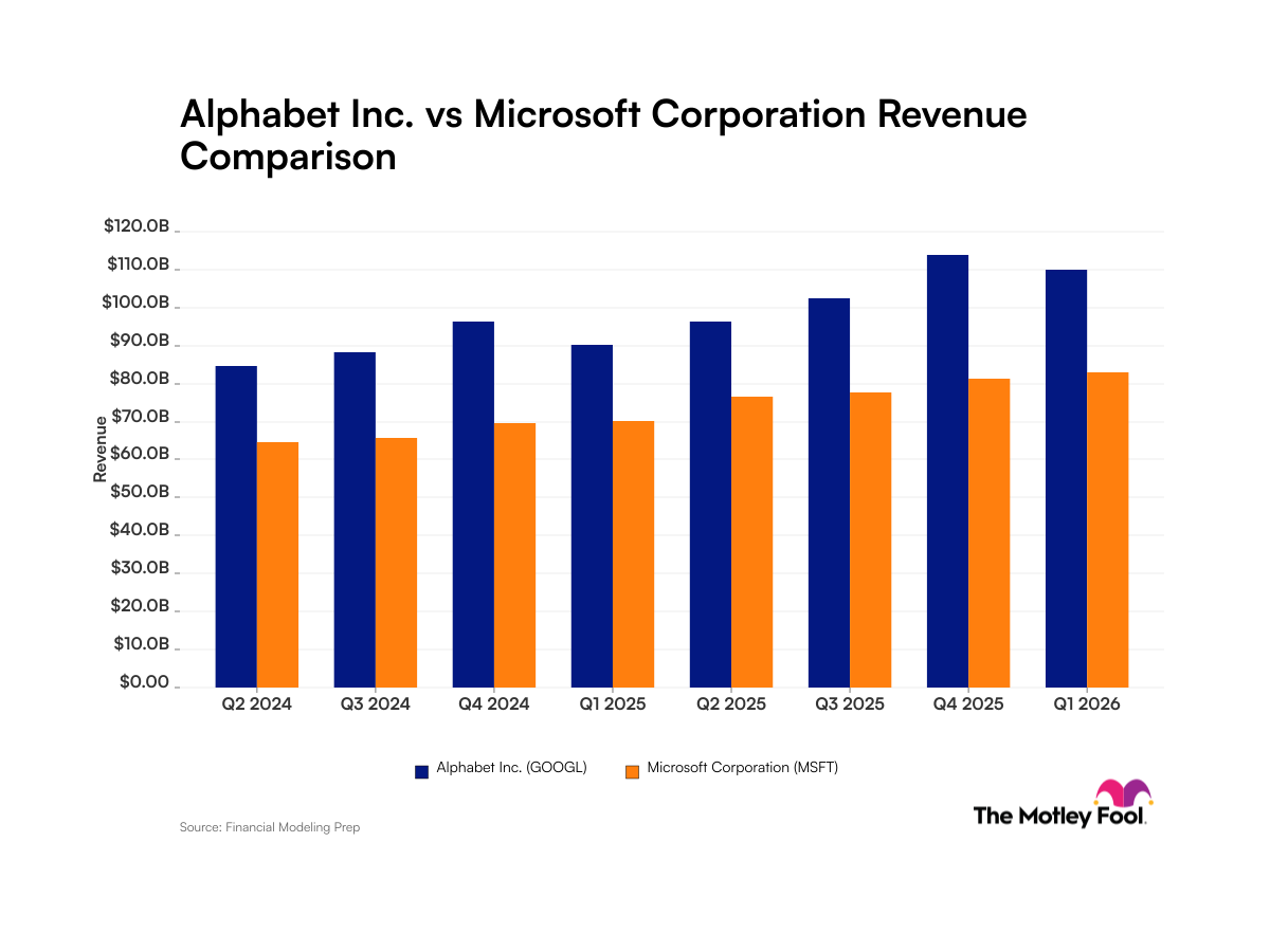 Alphabet vs. Microsoft: What Recent Revenue Trends Reveal
