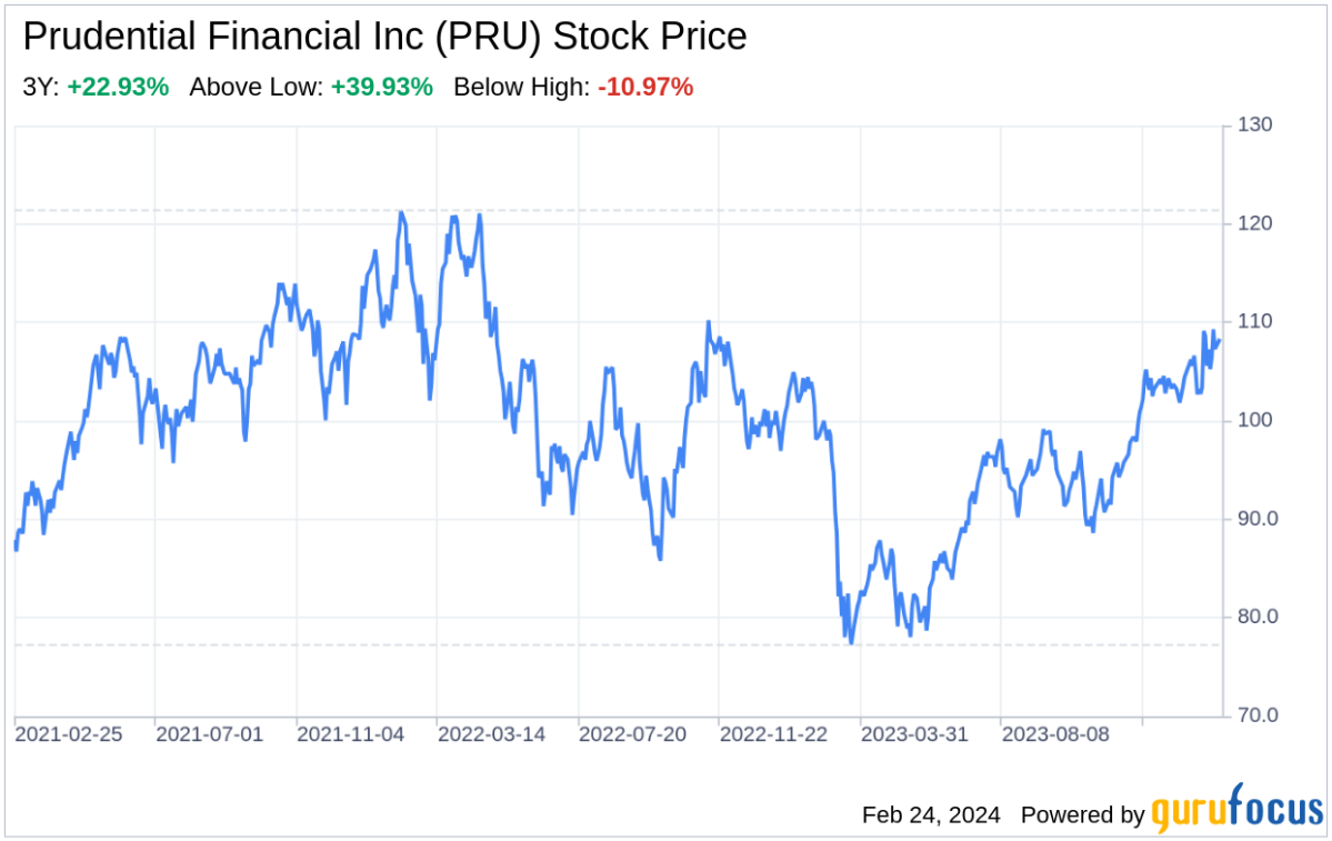 Prudential Financial: PRU Stock Price Quote & News | Robinhood