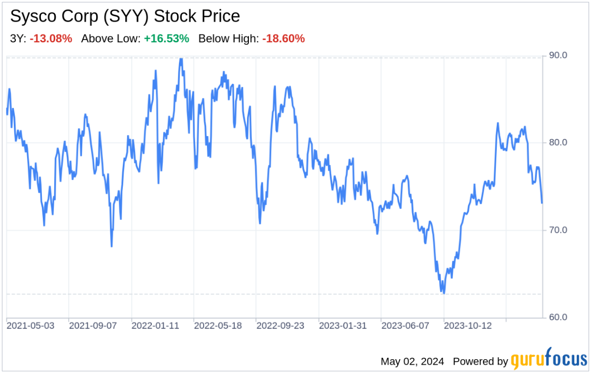 Decoding Sysco Corp: A Strategic SWOT Insight - Yahoo Finance