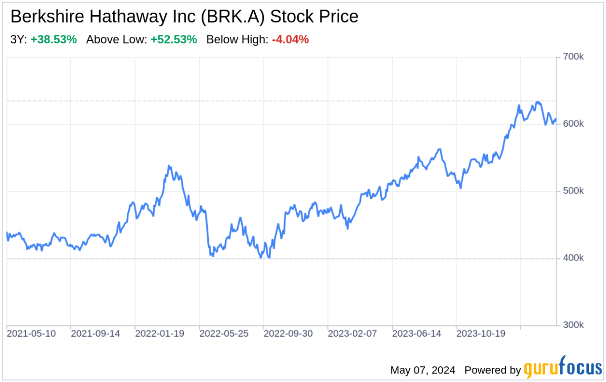 Decoding Berkshire Hathaway Inc: A Strategic SWOT Insight - Yahoo Finance