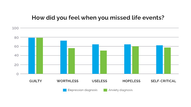 Nearly Half of Americans Say They've Lost Time in Their Lives Due to Poor Mental Health, According to the GeneSight ... - Yahoo Finance