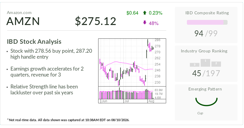 Amazon, IBD Stock Of The Day, Rides Cloud Momentum To $3 Trillion Milestone