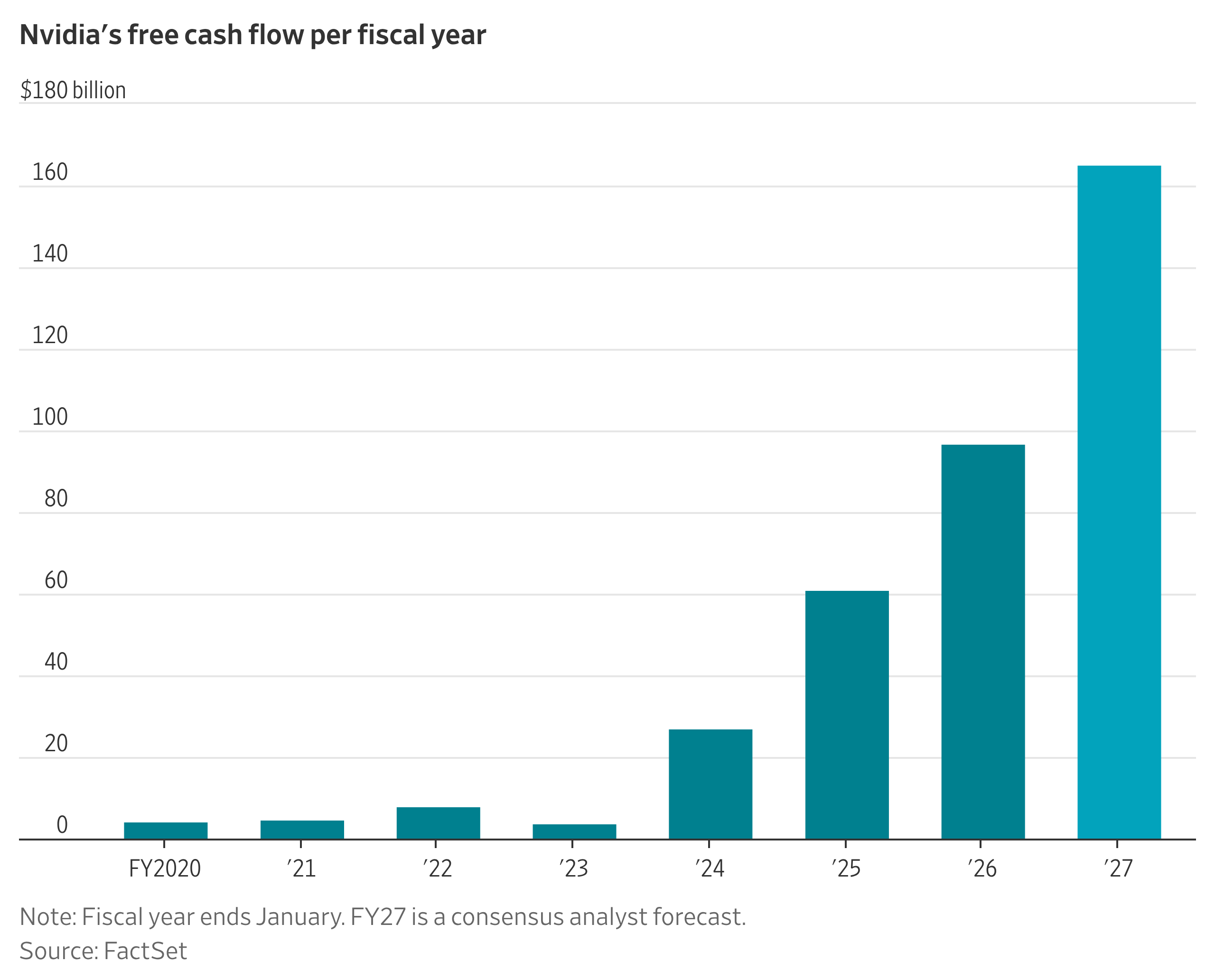 Nvidia Fails to Reassure—Heard on the Street Recap