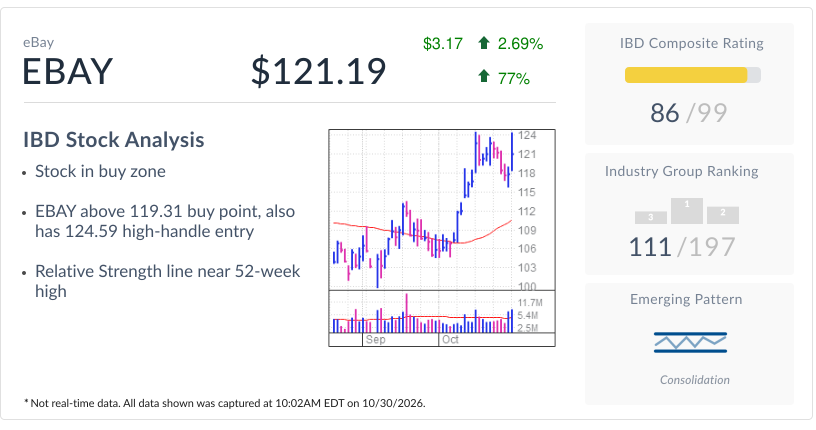 EBay, IBD Stock Of The Day, Keeps Momentum With Earnings Beat