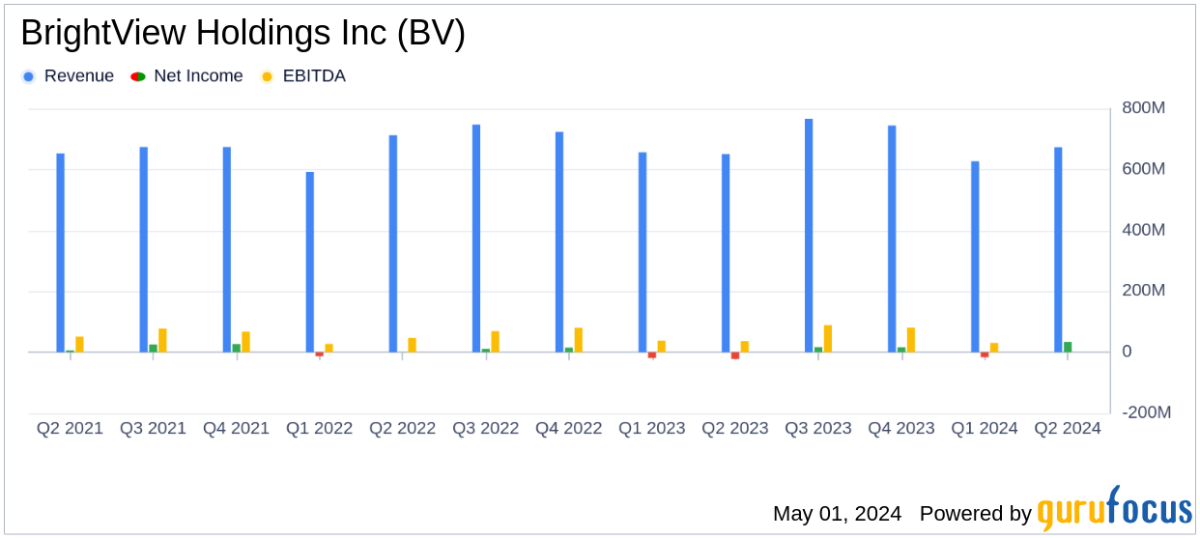 BrightView Holdings Inc Q2 Fiscal 2024 Earnings Overview - Yahoo Finance