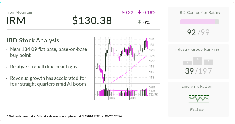 IBD Stock Of The Day: Iron Mountain Nears Buy Point; Data Center Demand Fuels 55% Rally