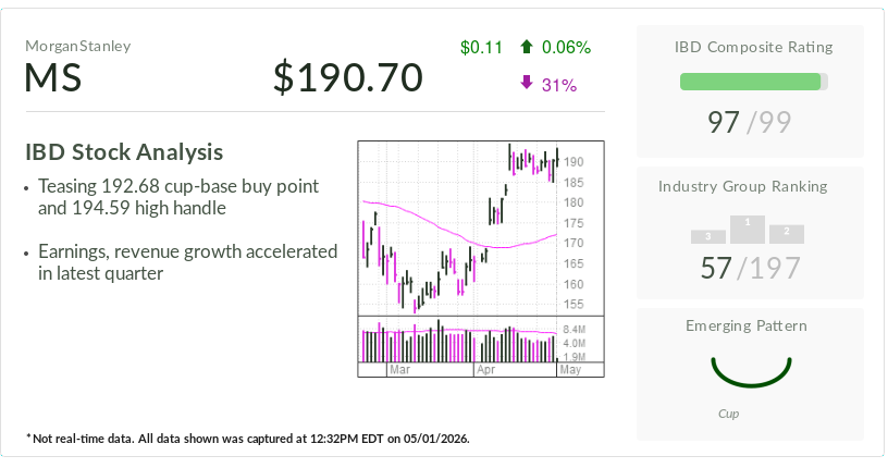 Morgan Stanley, IBD Stock Of The Day, Nears Buy Point As It Continues Wall Street Dominance