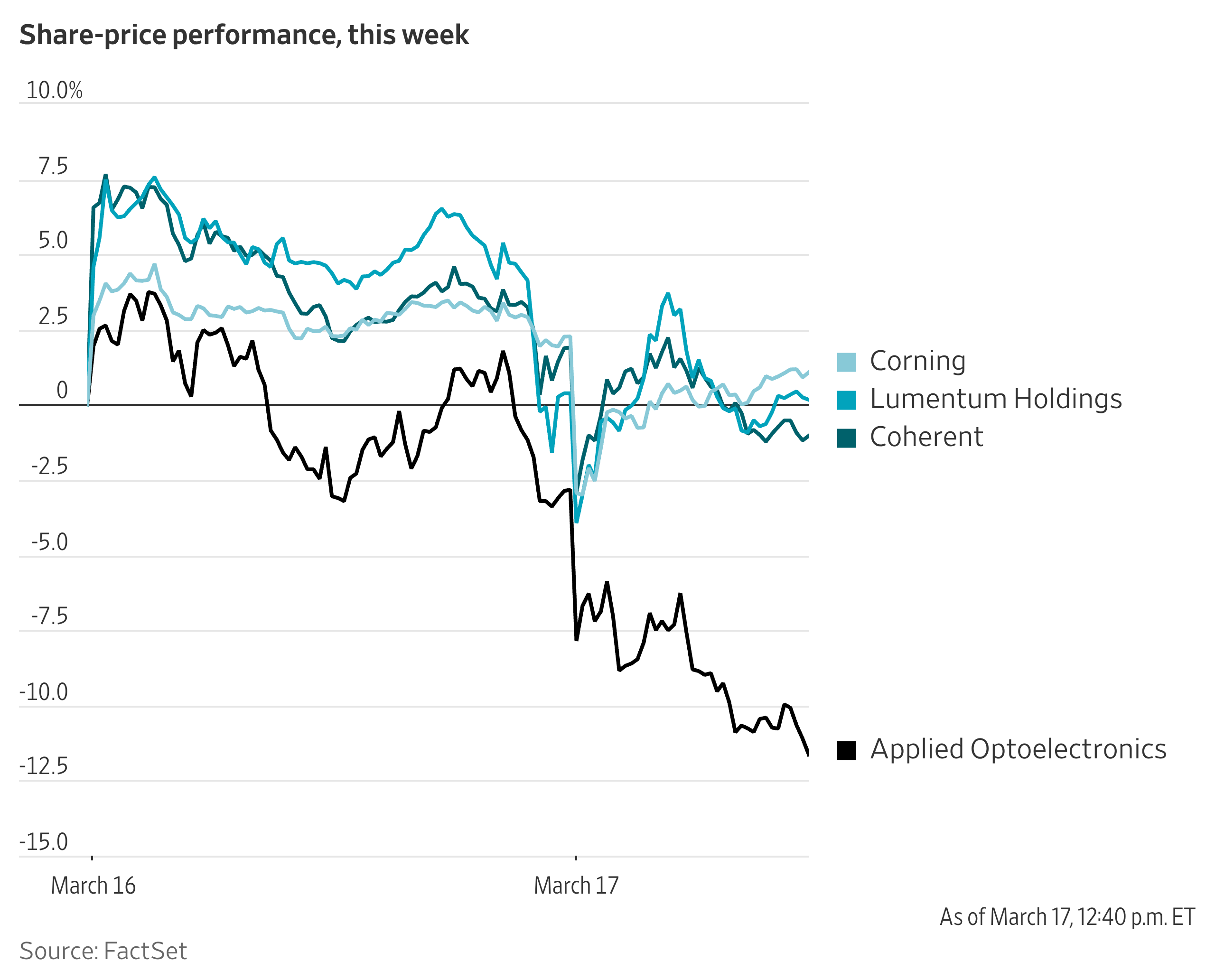 Nvidia Says It Will Use Both Copper and Optical Networking