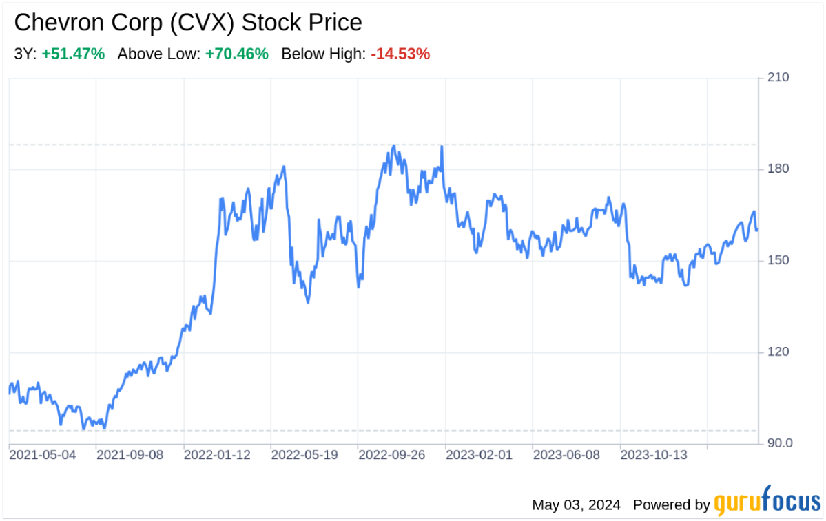 Decoding Chevron Corp: A Strategic SWOT Insight - Yahoo Finance