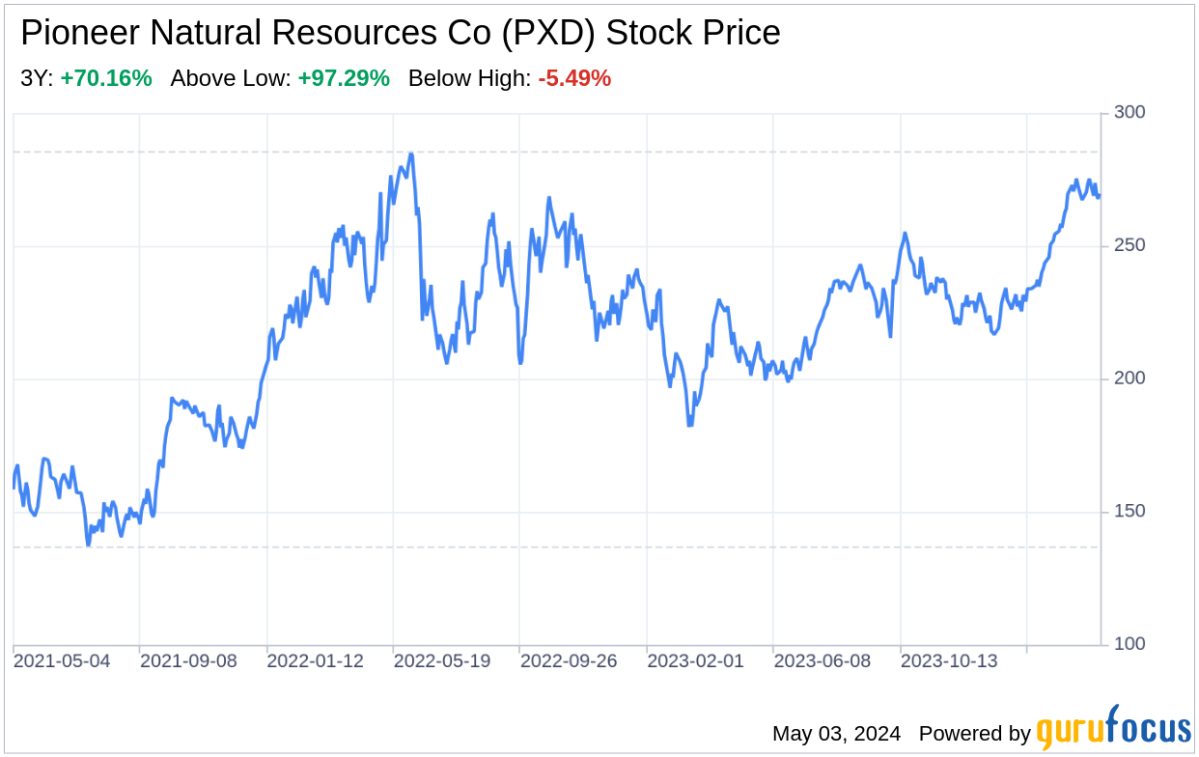 Decoding Pioneer Natural Resources Co: A Strategic SWOT Insight - Yahoo Finance