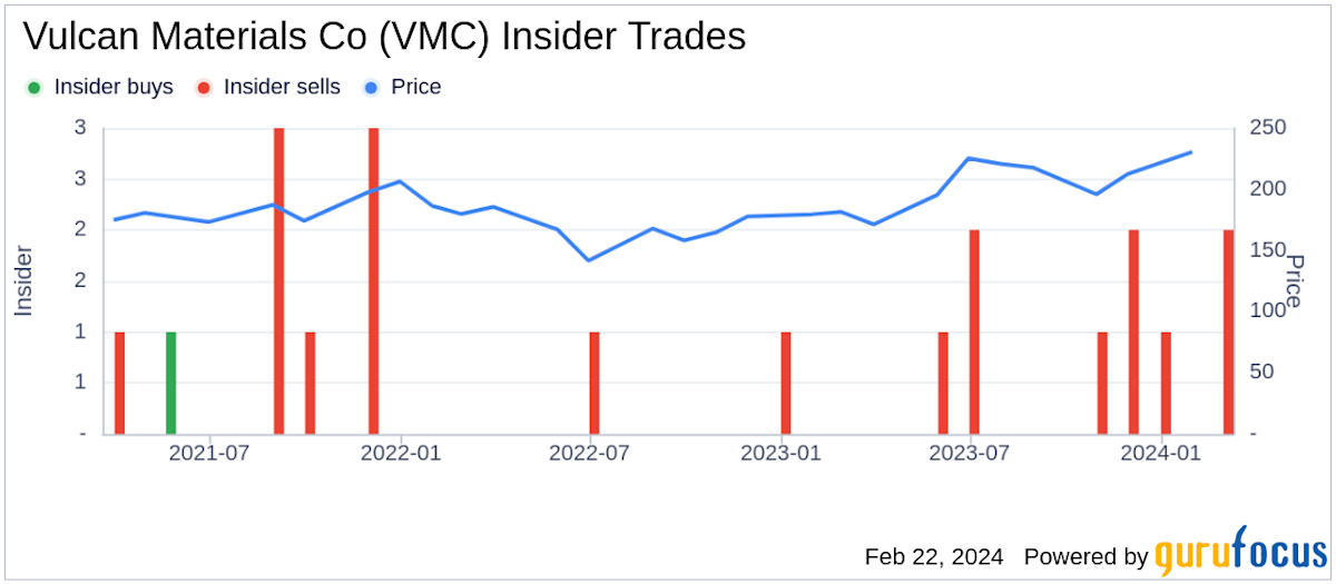 Vulcan VMC Stock Price Quote & News Robinhood
