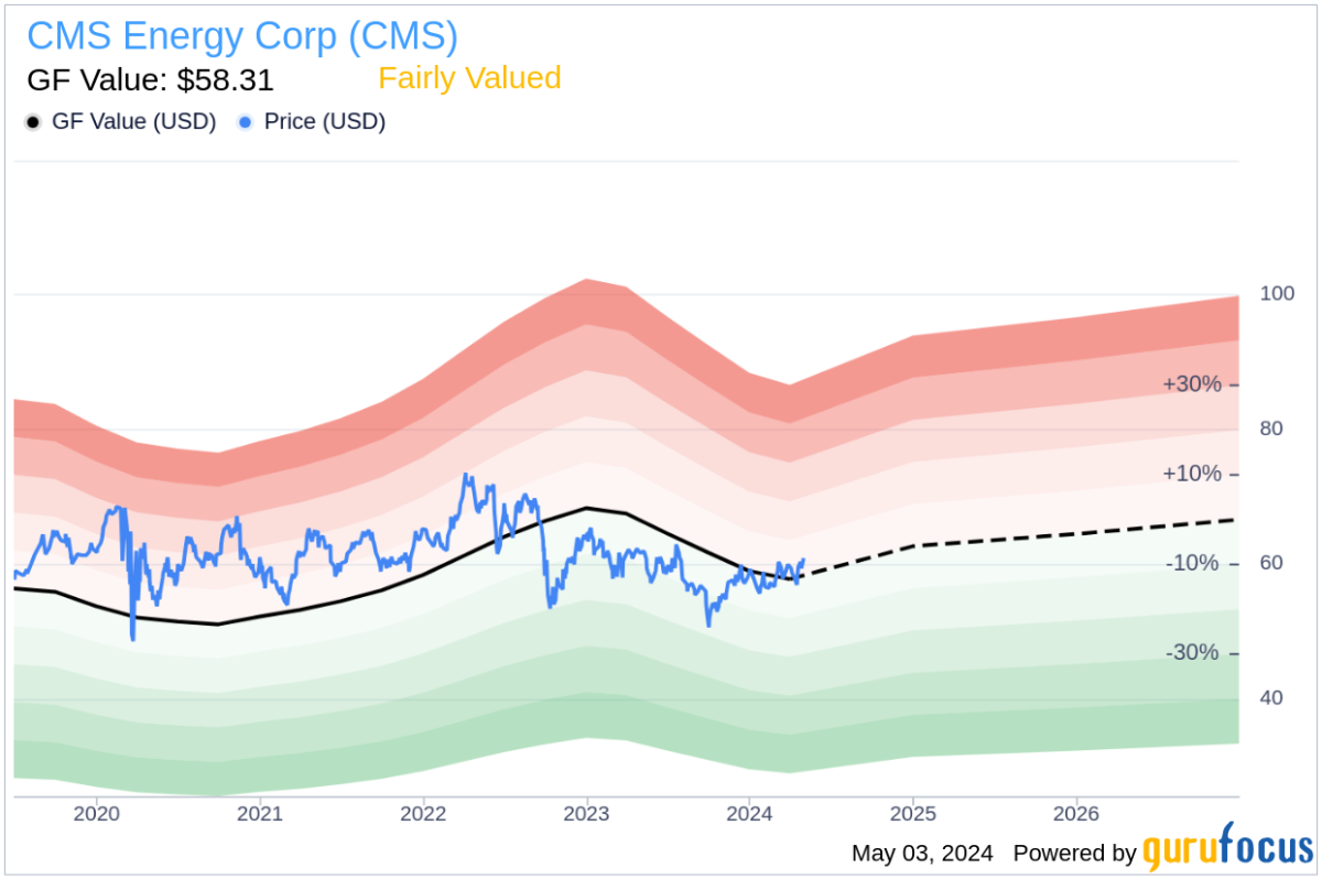 Insider Sale: Senior Vice President Brian Rich Sells Shares of CMS Energy Corp - Yahoo Finance