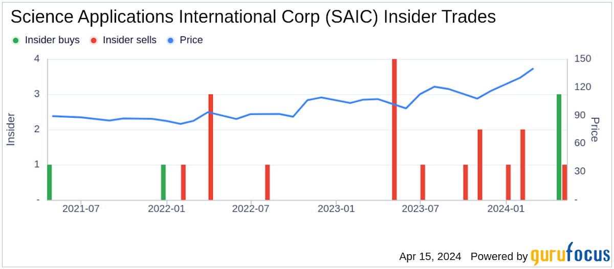 Science Applications Inte… SAIC Stock Price Quote & News Robinhood