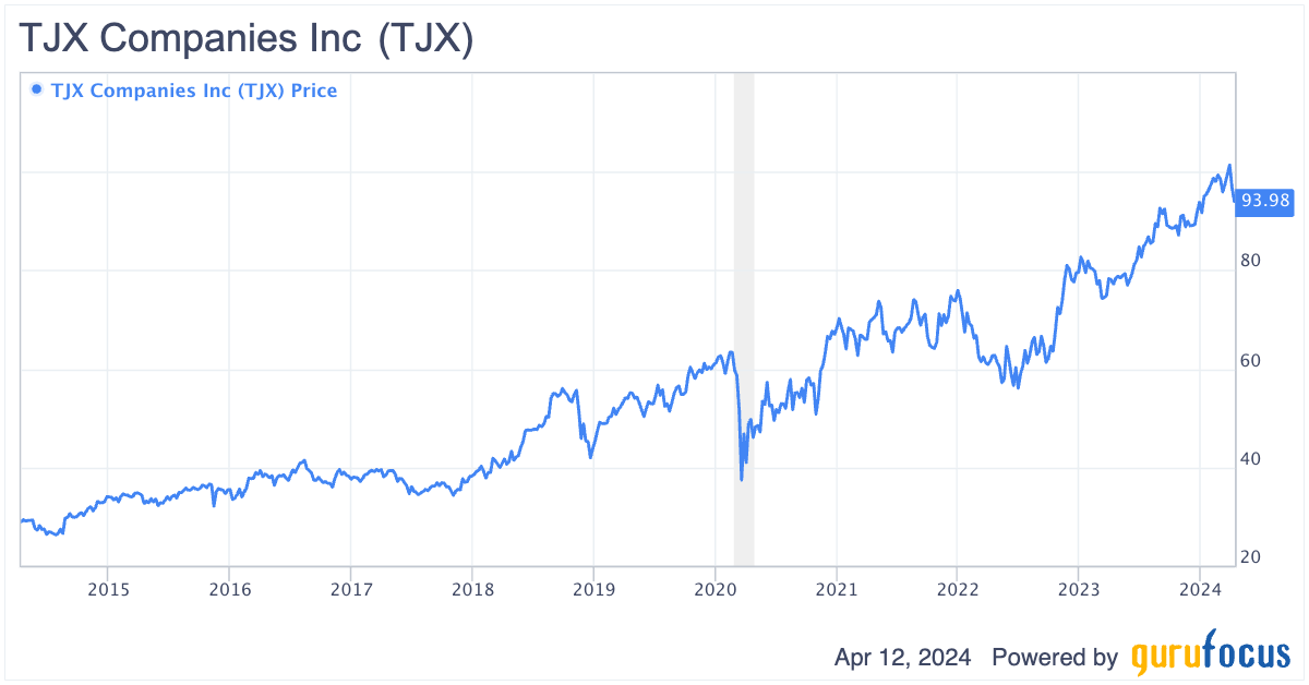 TJX Companies: Own This Value Pick - Yahoo Finance