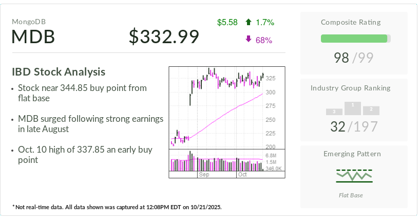 IBD Stock Of The Day: MongoDB Eyes Next Breakout After Earnings Rally