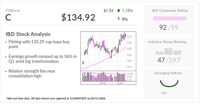 Citigroup, IBD's Stock Of The Day, Flirts With Buy Point As Growth Sharply Accelerates
