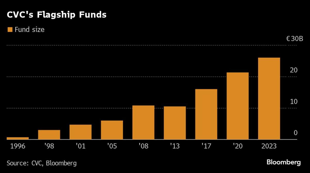 Citi Spinoff Mints $4 Billion Fortune for CVC Buyout Barons - Yahoo Finance