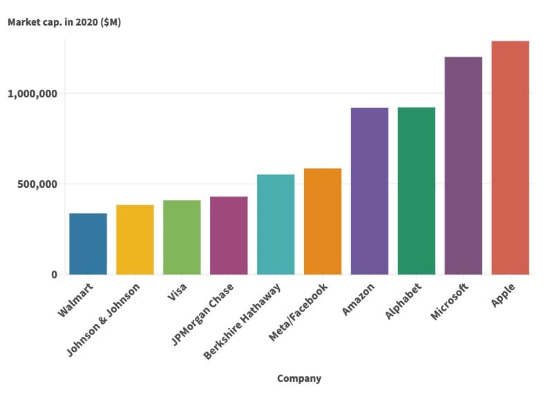 Fidelity's Active Large-Cap Growth ETF FFLG Is Winning the Battle but Losing the War