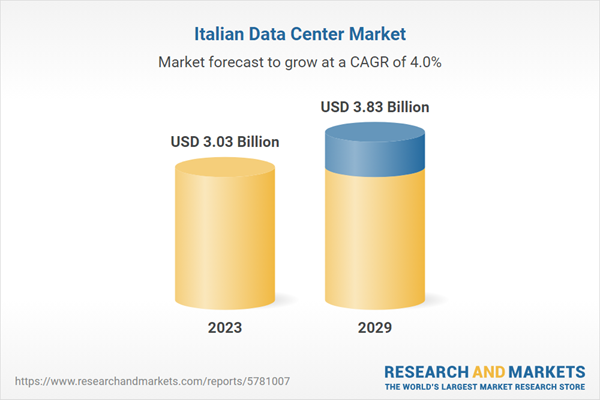 Italy Data Center Market Investment Analysis Report 2024-2029 Featuring Key DC Investors - Aruba, DATA4, Equinix ... - Yahoo Finance