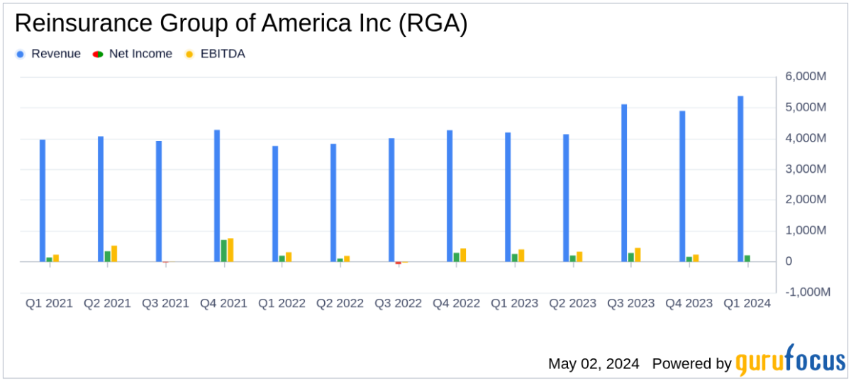 Reinsurance Group of America Reports Q1 Earnings: A Detailed Comparison with Analyst Projections - Yahoo Finance
