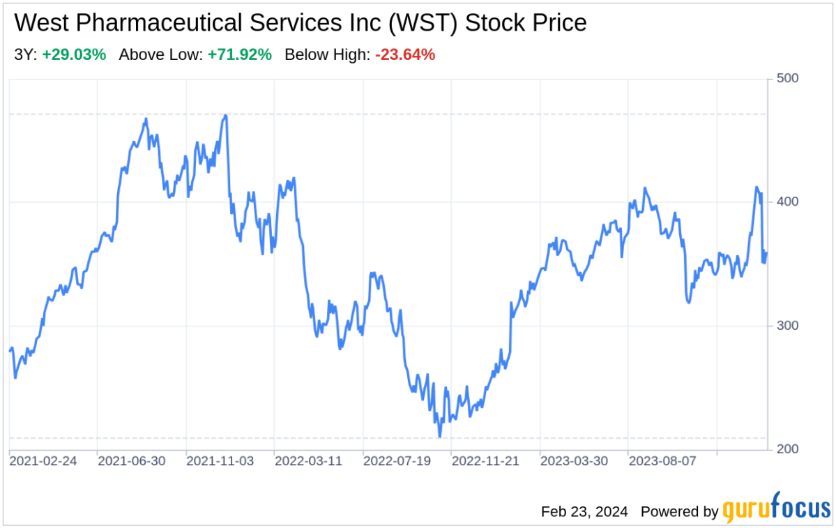 West Pharmaceutical Services: WST Stock Price Quote & News | Robinhood